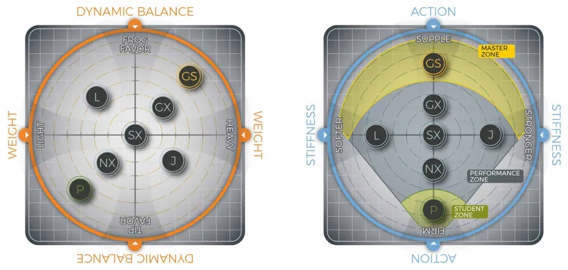 CodaBow Marquise GS Viola Bow-3