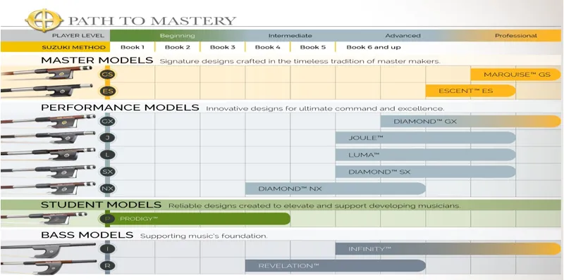 CodaBow Marquise GS Viola Bow-2