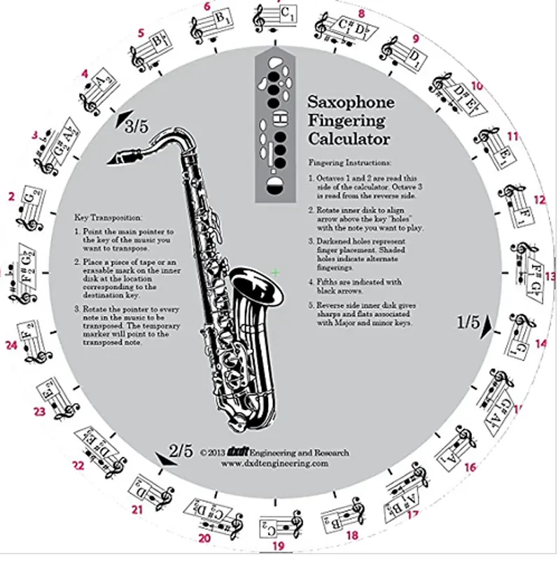 Instrument finger charts